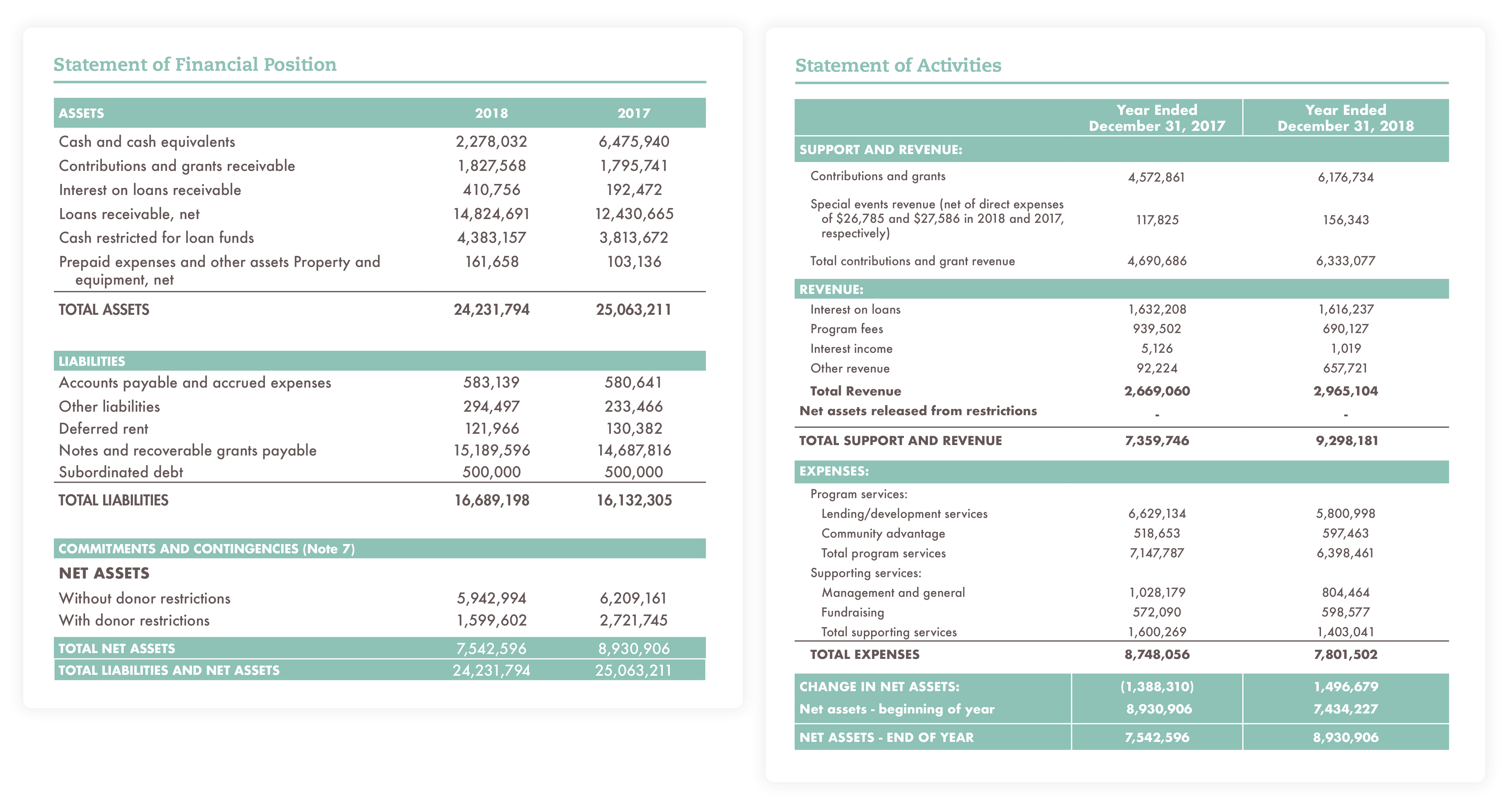 Financials